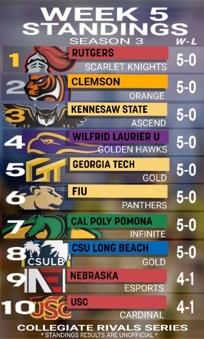 CRS Results - Week 5