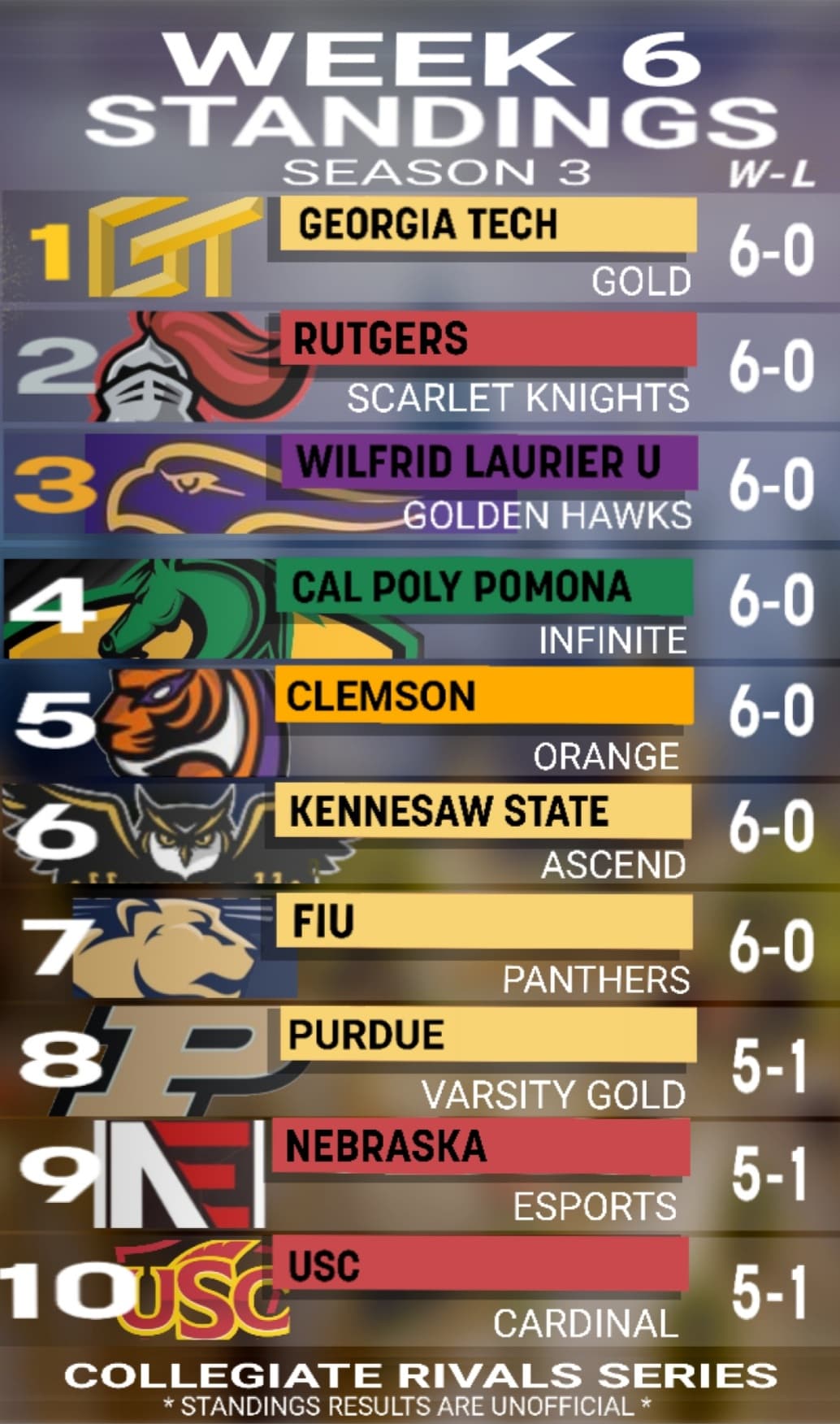 CRS Playoffs in 2 Weeks!