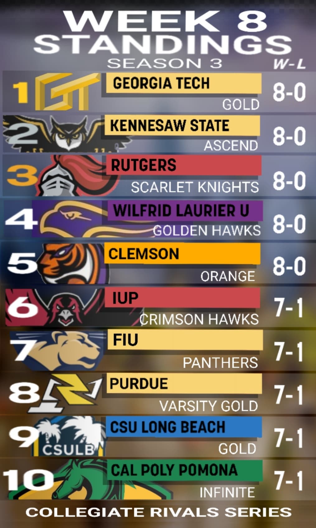 CRS Playoffs this Weekend!