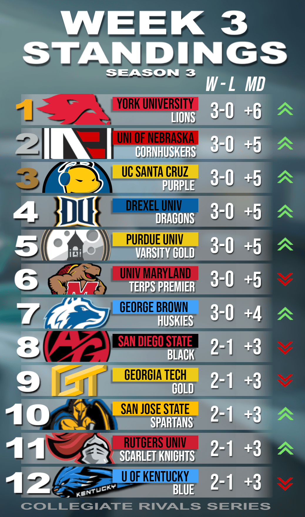 CRS Week 3