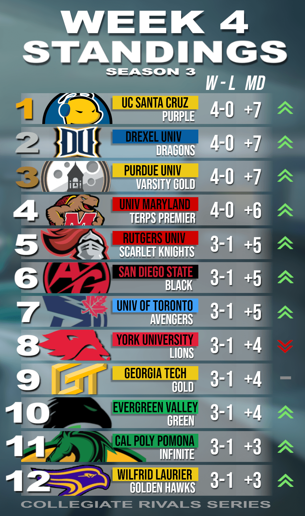 CRS-Week 4